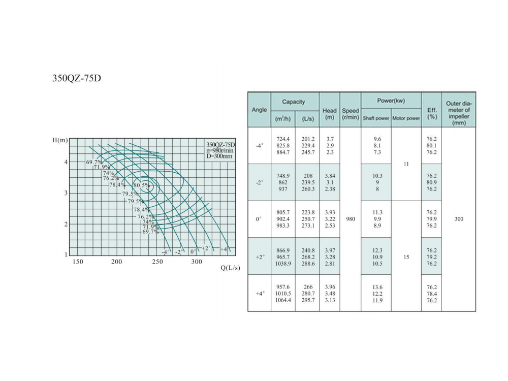 Electric Water Pump, Centrifugal Pump, Submersible Pump - Liancheng