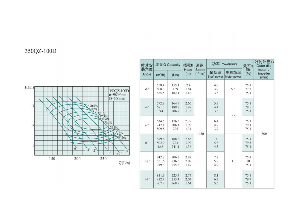Electric Water Pump, Centrifugal Pump, Submersible Pump - Liancheng