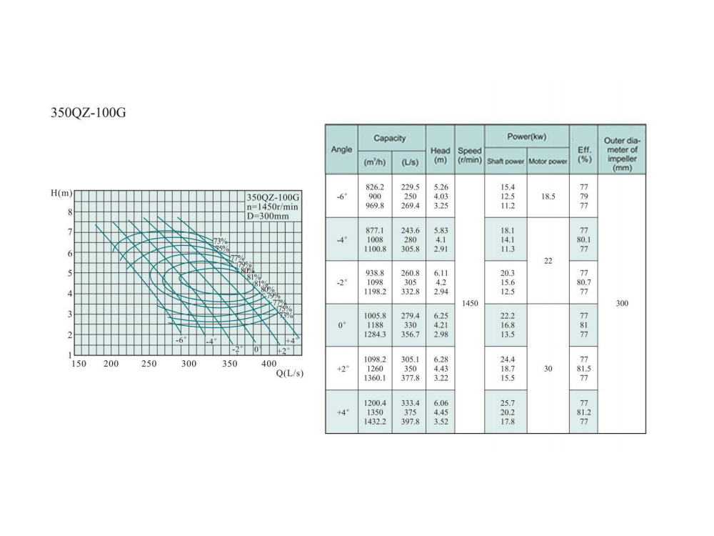 Electric Water Pump, Centrifugal Pump, Submersible Pump - Liancheng