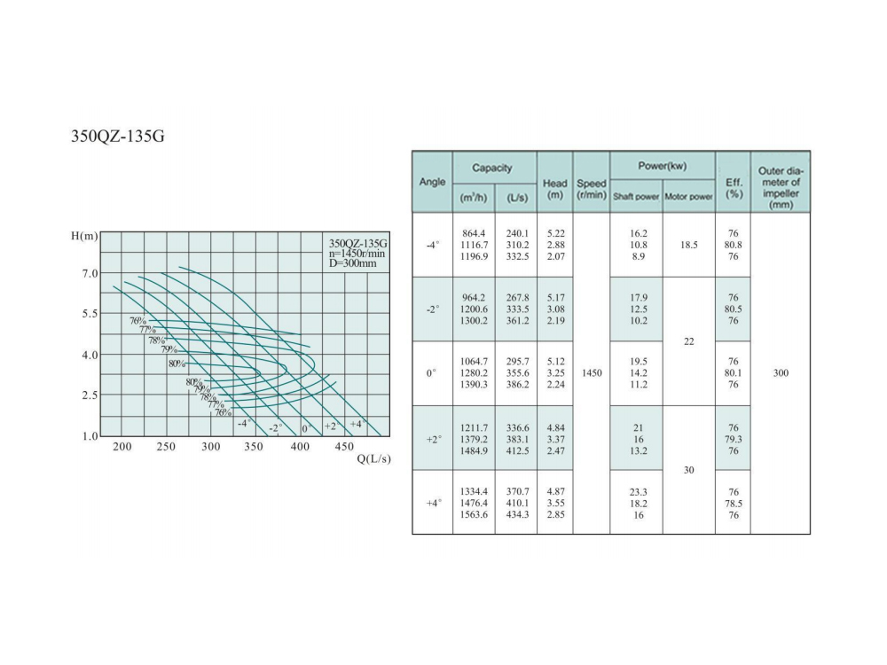 Electric Water Pump, Centrifugal Pump, Submersible Pump - Liancheng