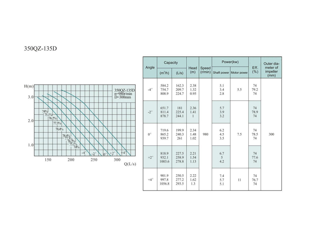 Electric Water Pump, Centrifugal Pump, Submersible Pump - Liancheng