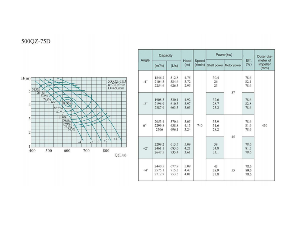 Electric Water Pump, Centrifugal Pump, Submersible Pump - Liancheng
