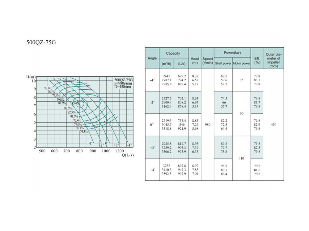 Electric Water Pump, Centrifugal Pump, Submersible Pump - Liancheng