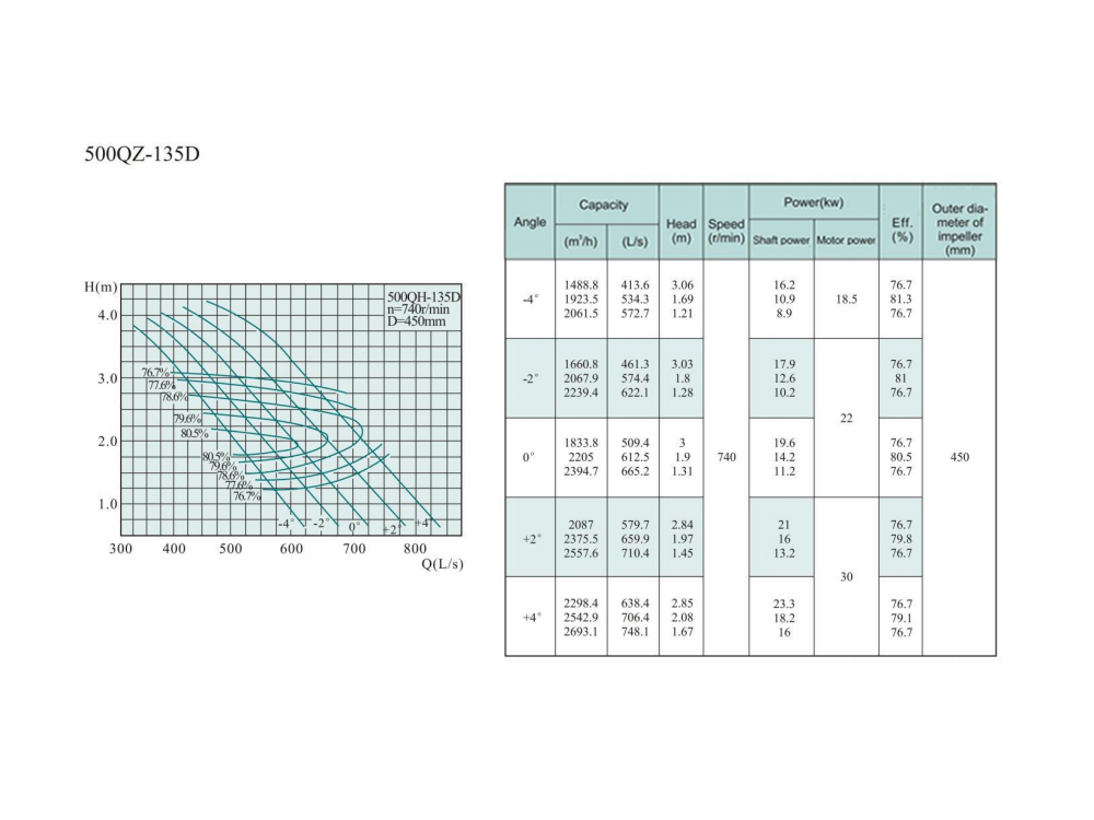 Electric Water Pump, Centrifugal Pump, Submersible Pump - Liancheng