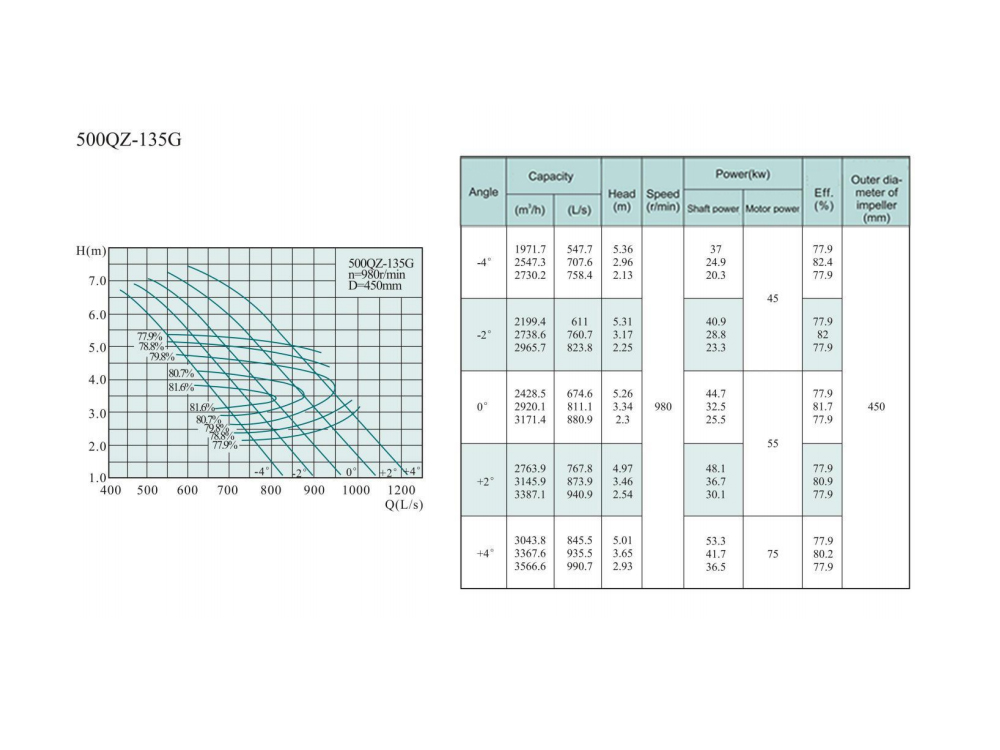 Electric Water Pump, Centrifugal Pump, Submersible Pump - Liancheng
