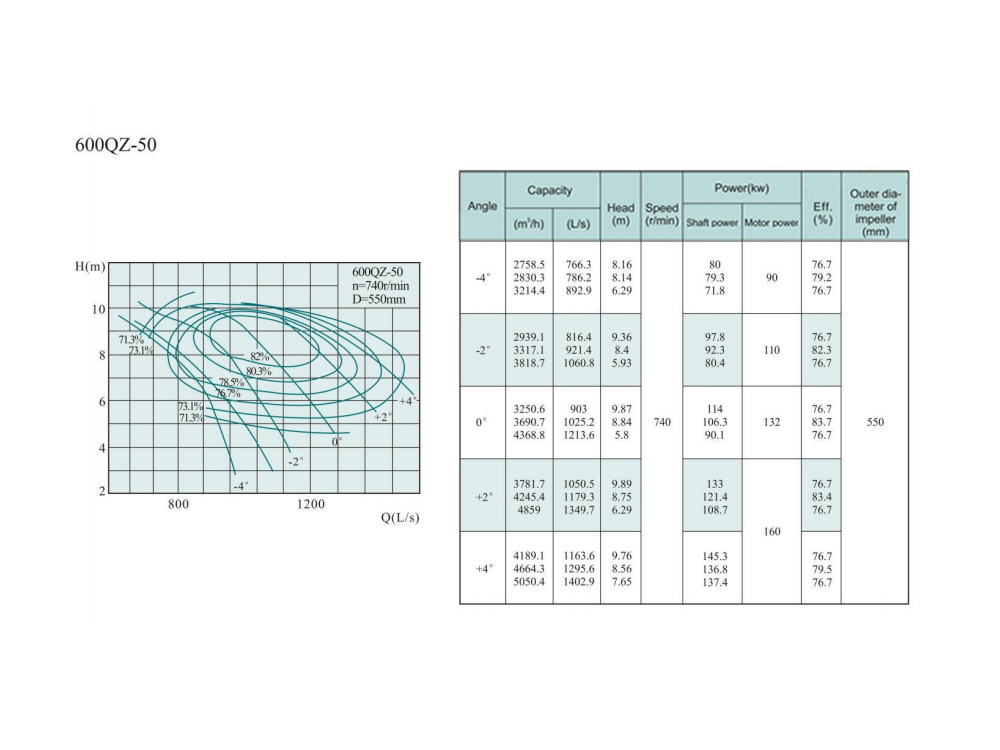 Electric Water Pump, Centrifugal Pump, Submersible Pump - Liancheng