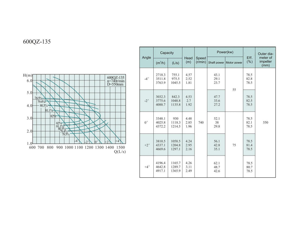 Electric Water Pump, Centrifugal Pump, Submersible Pump - Liancheng
