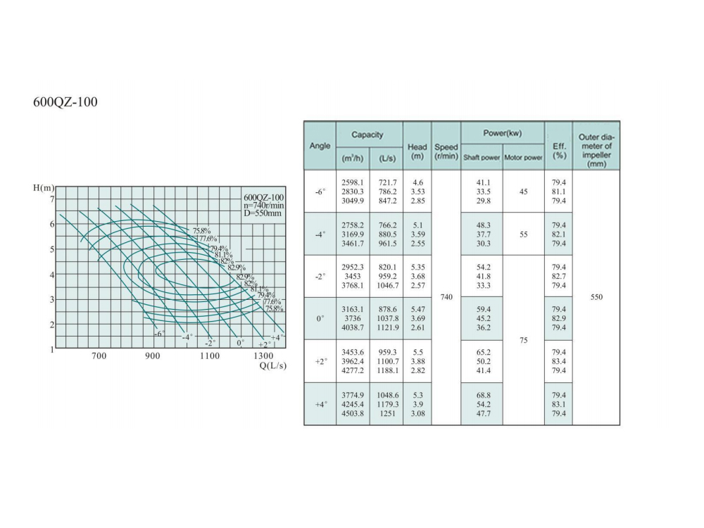 Electric Water Pump, Centrifugal Pump, Submersible Pump - Liancheng