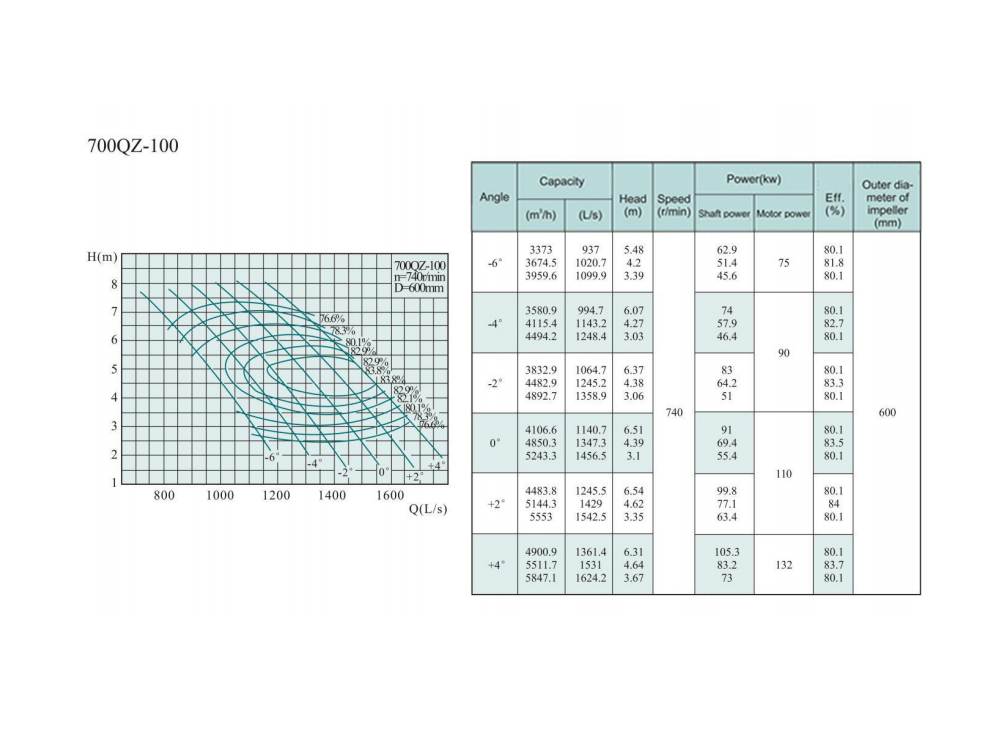 Electric Water Pump, Centrifugal Pump, Submersible Pump - Liancheng