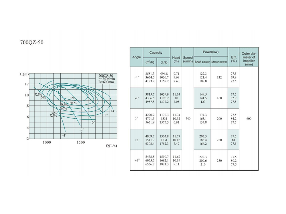 Electric Water Pump, Centrifugal Pump, Submersible Pump - Liancheng