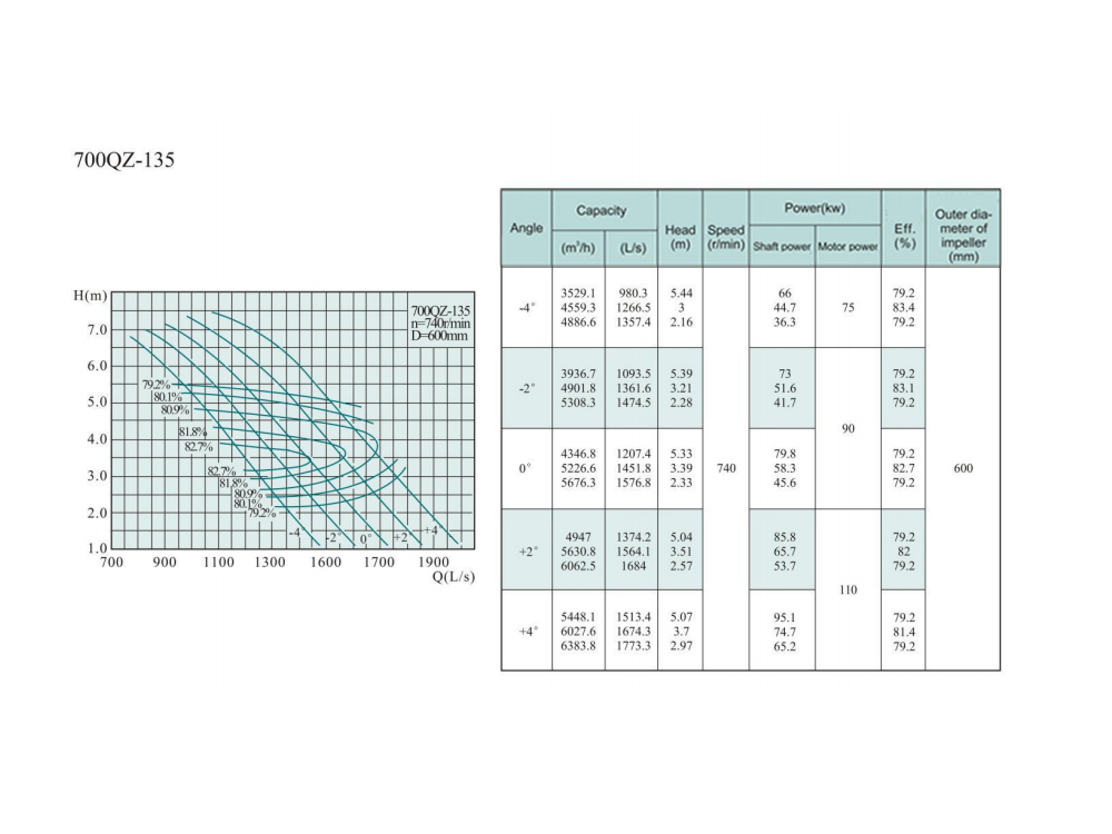 Electric Water Pump, Centrifugal Pump, Submersible Pump - Liancheng