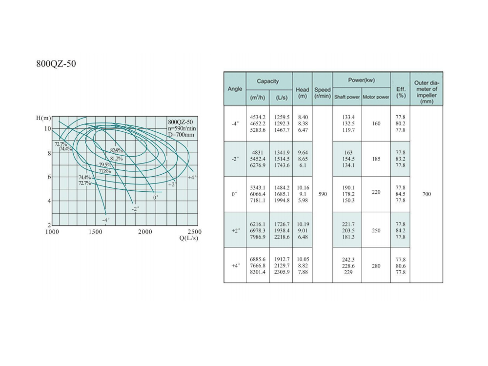 Electric Water Pump, Centrifugal Pump, Submersible Pump - Liancheng