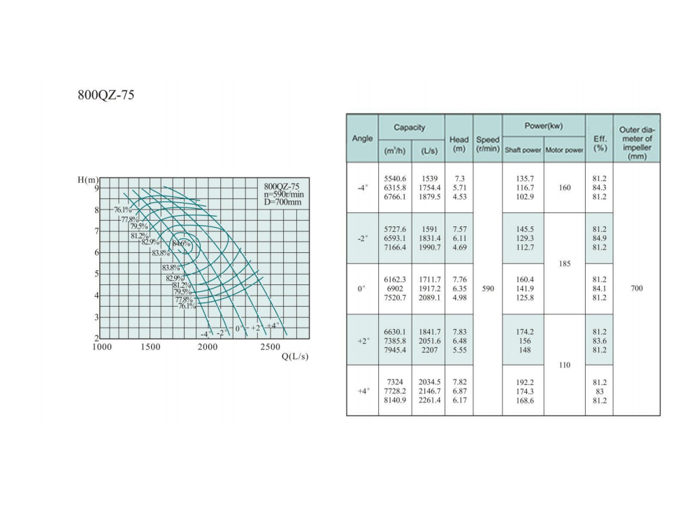 Electric Water Pump, Centrifugal Pump, Submersible Pump - Liancheng