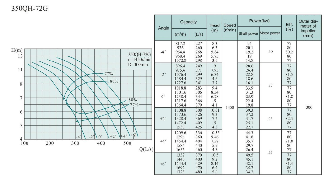 Electric Water Pump, Centrifugal Pump, Submersible Pump - Liancheng