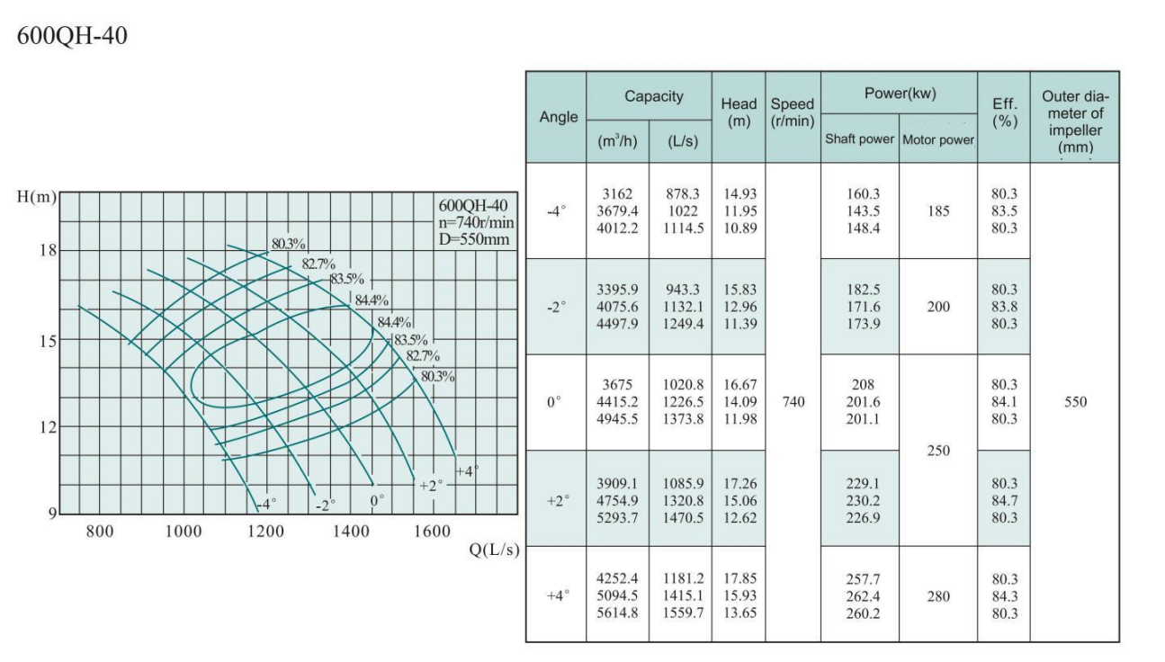 Electric Water Pump, Centrifugal Pump, Submersible Pump - Liancheng