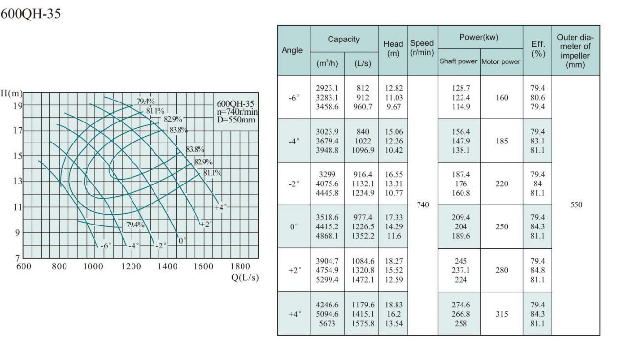 Electric Water Pump, Centrifugal Pump, Submersible Pump - Liancheng