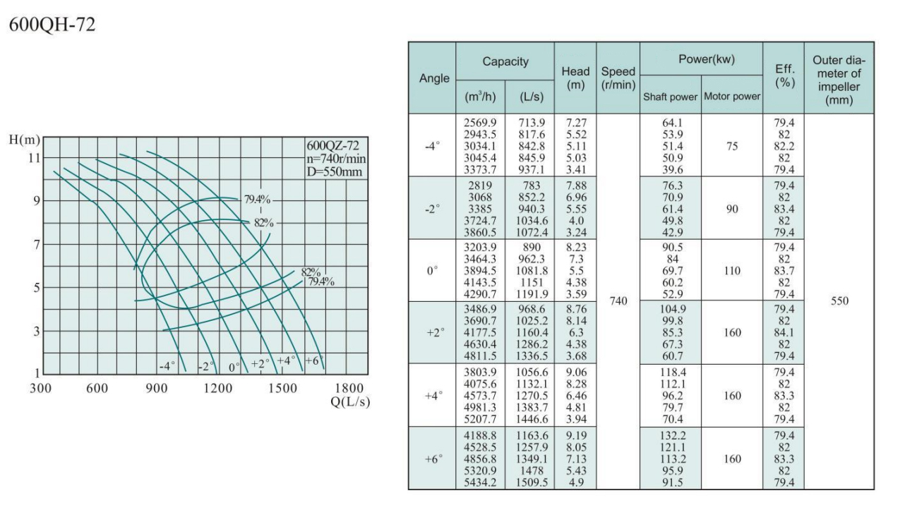 Electric Water Pump, Centrifugal Pump, Submersible Pump - Liancheng