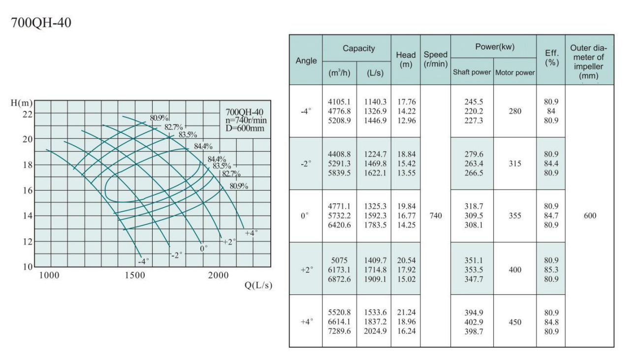 Electric Water Pump, Centrifugal Pump, Submersible Pump - Liancheng