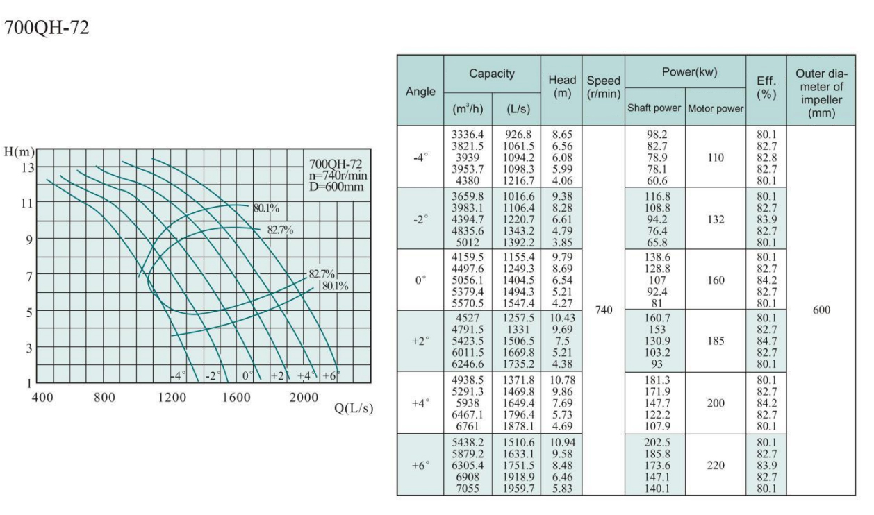 Electric Water Pump, Centrifugal Pump, Submersible Pump - Liancheng