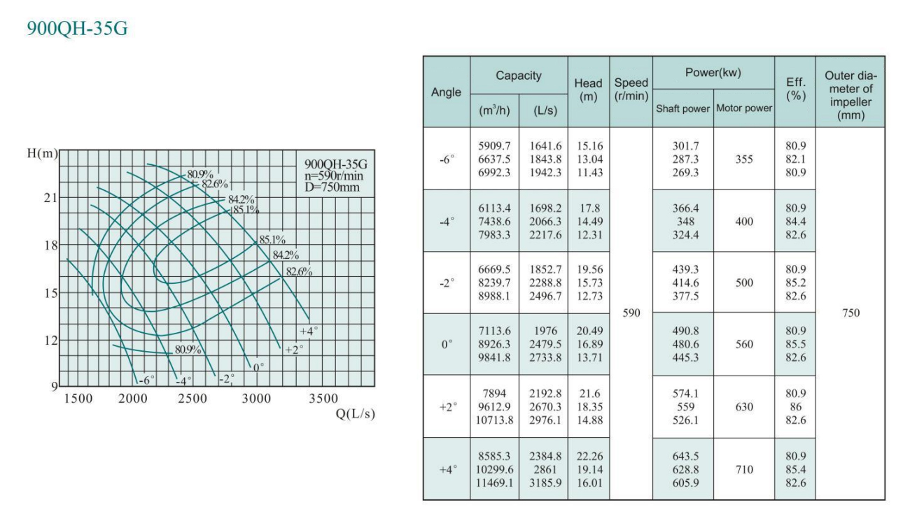 Electric Water Pump, Centrifugal Pump, Submersible Pump - Liancheng