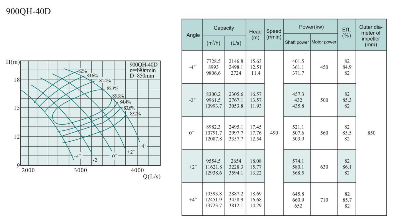 Electric Water Pump, Centrifugal Pump, Submersible Pump - Liancheng