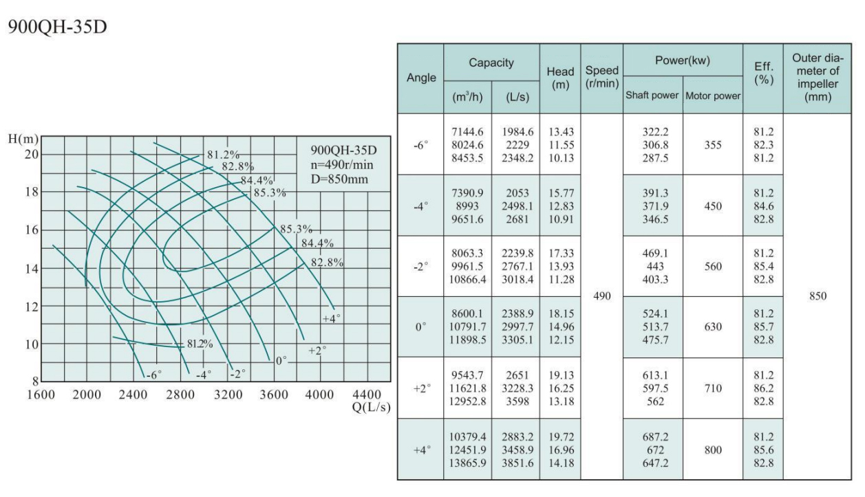 Electric Water Pump, Centrifugal Pump, Submersible Pump - Liancheng