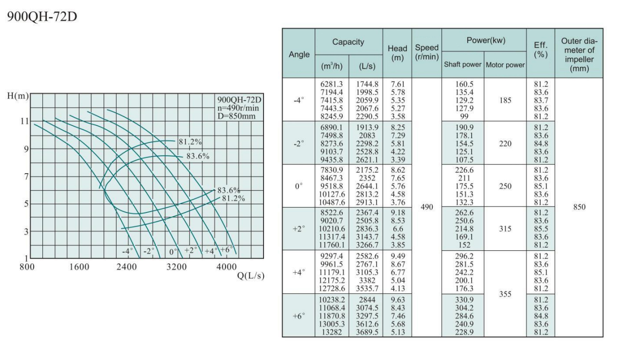 Electric Water Pump, Centrifugal Pump, Submersible Pump - Liancheng