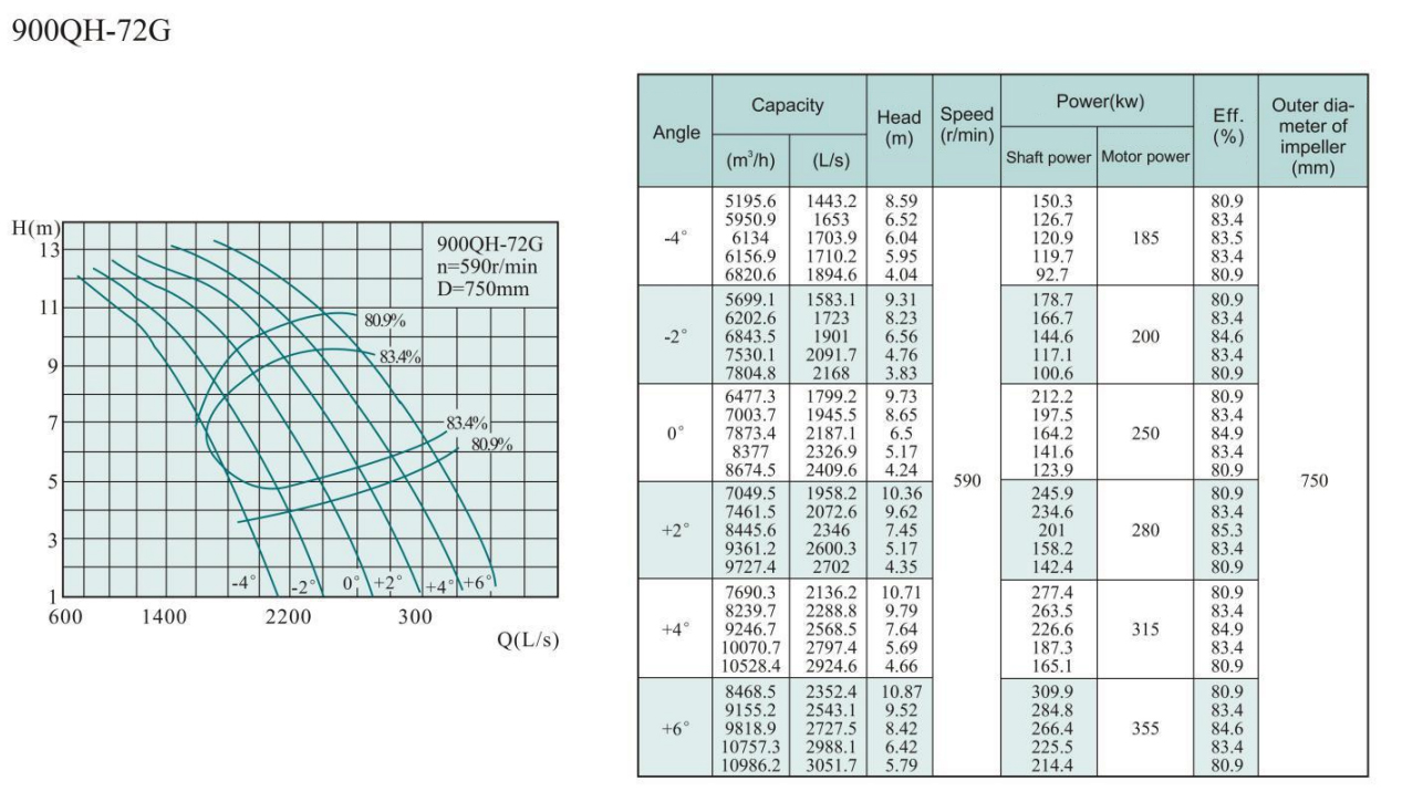 Electric Water Pump, Centrifugal Pump, Submersible Pump - Liancheng