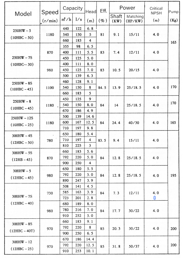 Electric Water Pump, Centrifugal Pump, Submersible Pump - Liancheng