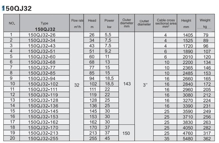 Electric Water Pump, Centrifugal Pump, Submersible Pump - Liancheng