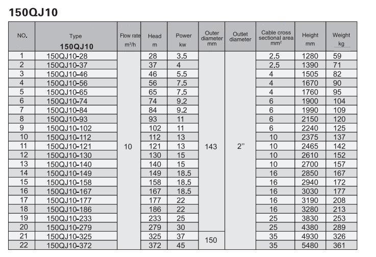 Electric Water Pump, Centrifugal Pump, Submersible Pump - Liancheng