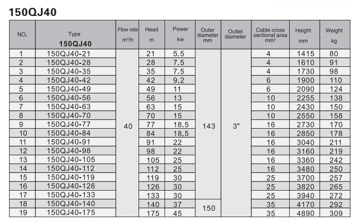 Electric Water Pump, Centrifugal Pump, Submersible Pump - Liancheng