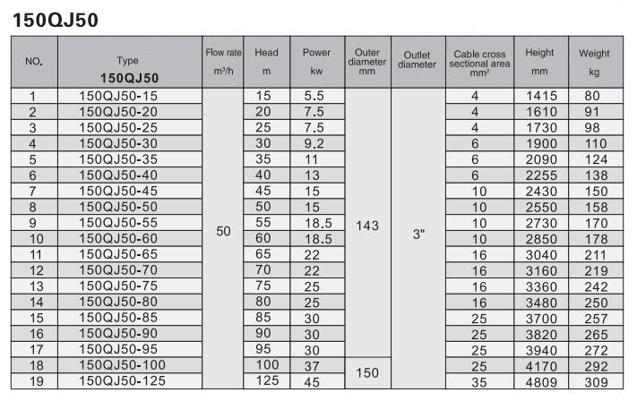 Electric Water Pump, Centrifugal Pump, Submersible Pump - Liancheng