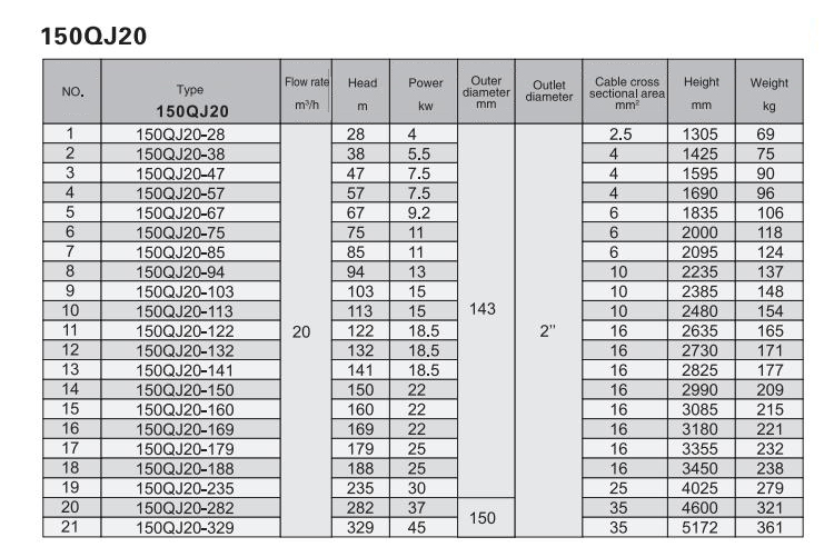 Electric Water Pump, Centrifugal Pump, Submersible Pump - Liancheng