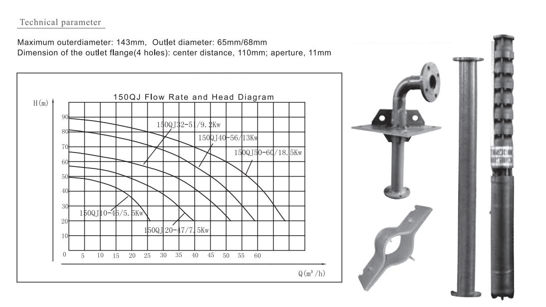 Electric Water Pump, Centrifugal Pump, Submersible Pump - Liancheng