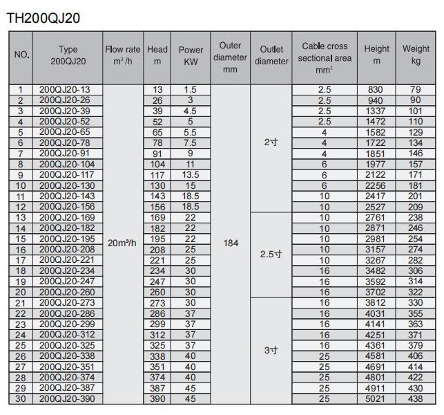 Electric Water Pump, Centrifugal Pump, Submersible Pump - Liancheng