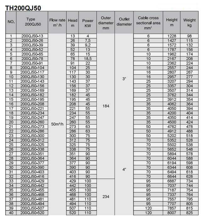 Electric Water Pump, Centrifugal Pump, Submersible Pump - Liancheng