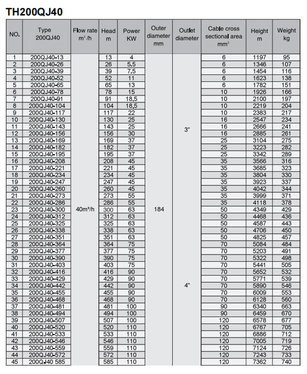 Electric Water Pump, Centrifugal Pump, Submersible Pump - Liancheng