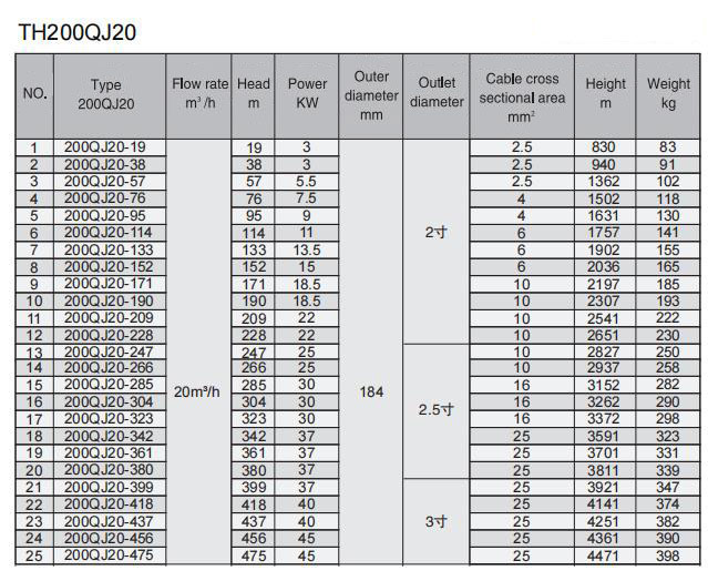 Electric Water Pump, Centrifugal Pump, Submersible Pump - Liancheng