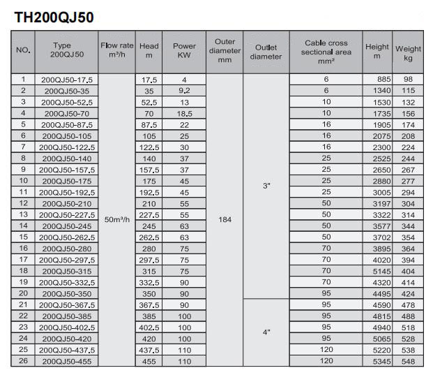 Electric Water Pump, Centrifugal Pump, Submersible Pump - Liancheng