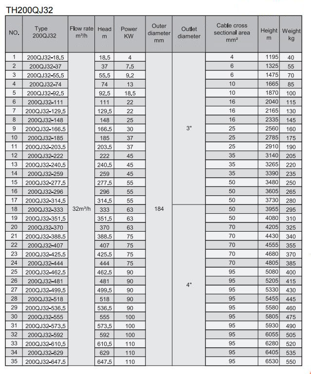Electric Water Pump, Centrifugal Pump, Submersible Pump - Liancheng