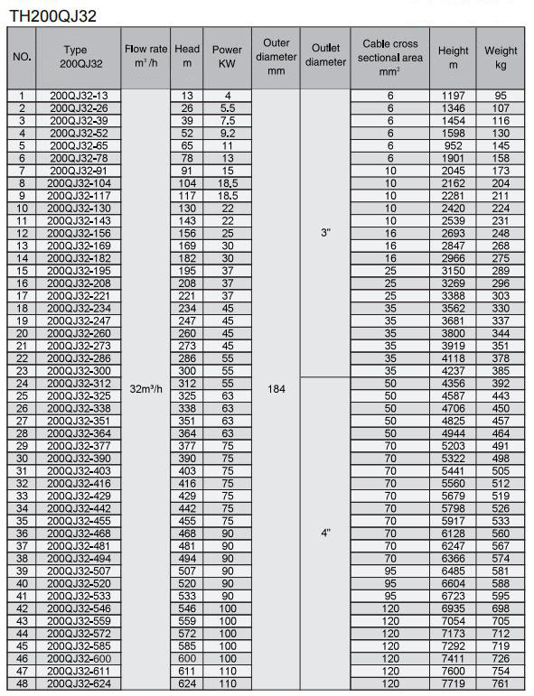 Electric Water Pump, Centrifugal Pump, Submersible Pump - Liancheng