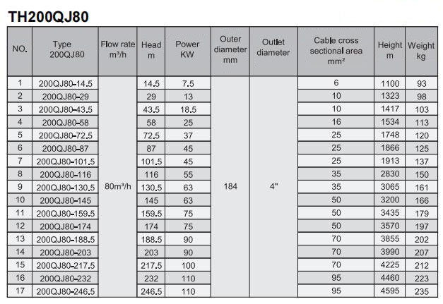 Electric Water Pump, Centrifugal Pump, Submersible Pump - Liancheng