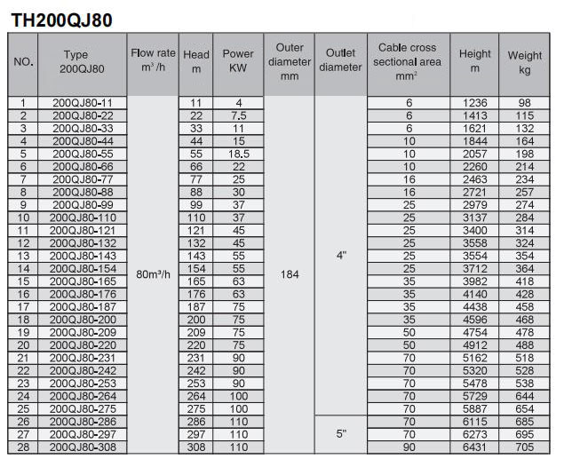 Electric Water Pump, Centrifugal Pump, Submersible Pump - Liancheng