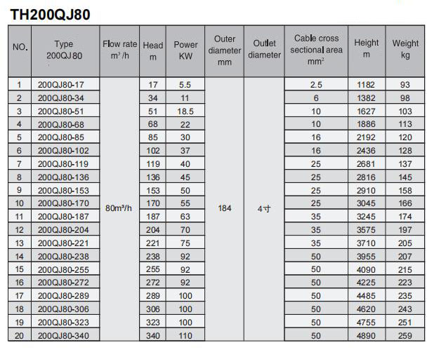 Electric Water Pump, Centrifugal Pump, Submersible Pump - Liancheng