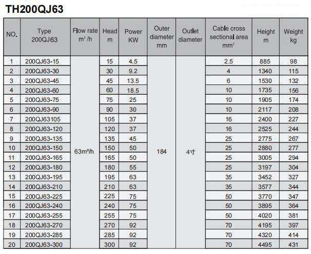 Electric Water Pump, Centrifugal Pump, Submersible Pump - Liancheng