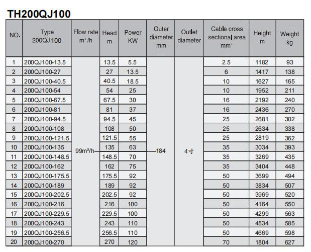 Electric Water Pump, Centrifugal Pump, Submersible Pump - Liancheng