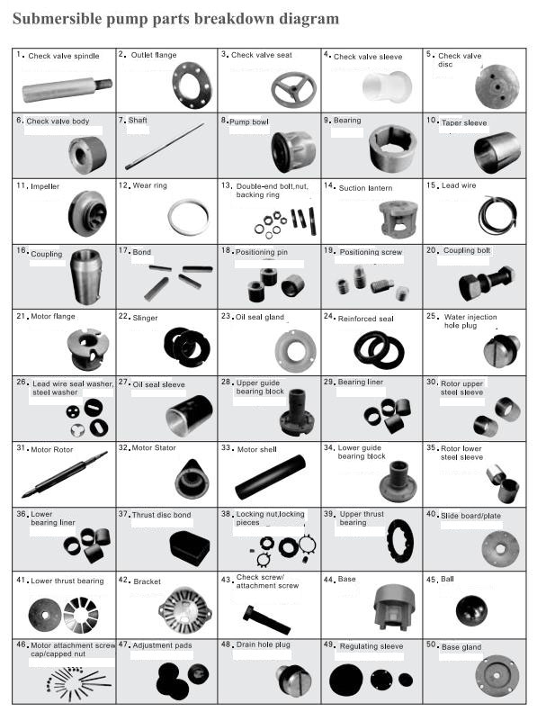 Electric Water Pump, Centrifugal Pump, Submersible Pump - Liancheng