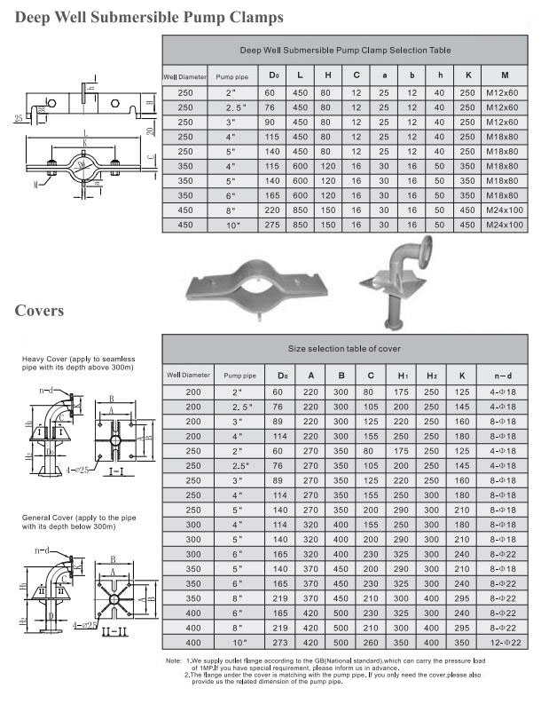 Electric Water Pump, Centrifugal Pump, Submersible Pump - Liancheng