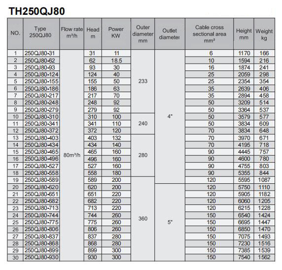 Electric Water Pump, Centrifugal Pump, Submersible Pump - Liancheng